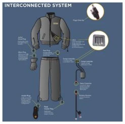Gerbing 12V Hybrid Heated Insoles -Motorcycle Equipment Store 20110921 Gerbings Interconnected System 2000px