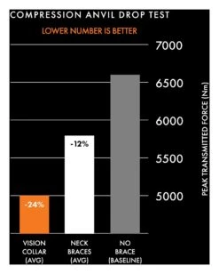 Atlas Vision Neck Collar 12 Atlas Vision Neck Collar -Motorcycle Equipment Store atlas vision neck collar 2