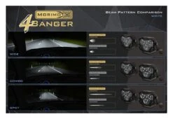 Morimoto 4Banger HXB LED Pods -Motorcycle Equipment Store morimoto4 banger hxbled pods white 7