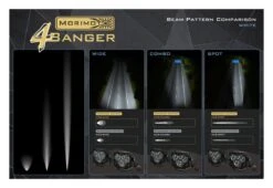 Morimoto 4Banger HXB LED Pods -Motorcycle Equipment Store morimoto4 banger hxbled pods white 8