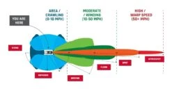 Rigid SR-Series Hyperspot LED Light Bar -Motorcycle Equipment Store rigid sr series hyperspot led light bar